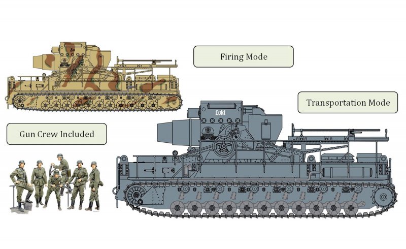 60cm Mörser Karl Gerät 040 (German Super-Heavy Self-Propelled