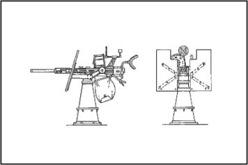 Oerlikon 20mm AA Gun